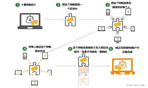 虚拟币投资的深度警示：知晓风险、把握机会和避免陷阱