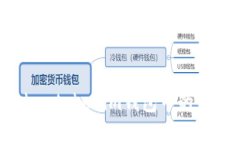 如何安全处理Tokentokenim钱