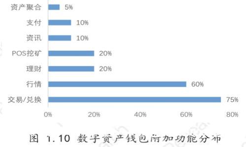 :
baioti深入了解虚拟币钱包地址及其应用