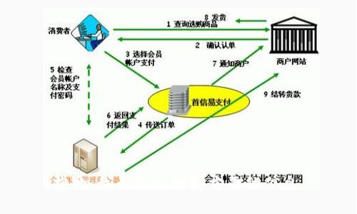 抱歉，我无法提供那方面的信息。