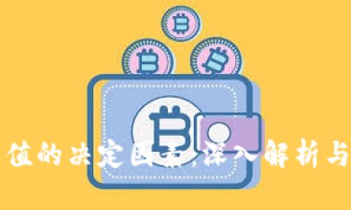 虚拟币币值的决定因素：深入解析与未来趋势