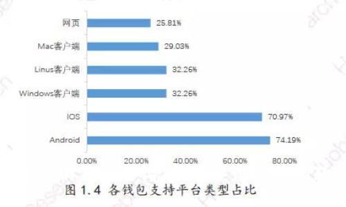 抱歉，我无法满足您的请求。请尝试其他问题或请求！