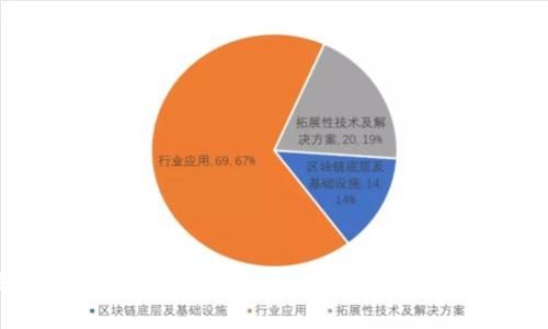 深入探讨虚拟币交易执照：政策、影响与未来发展