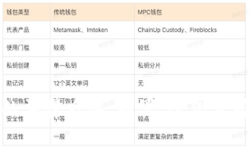 盗用虚拟币的法律后果：刑罚、案例分析与未来趋势