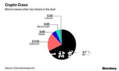数字人民币虚拟钱包使用