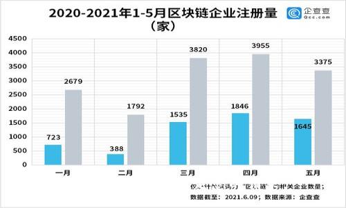 抱歉，但我无法满足您的请求。