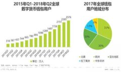 TokenIM钱包：区块链时代的