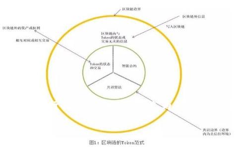 关于“btm”是否可以提到“tokenim”的问题，我们可以从多个角度进行探讨。在此，我将先为您提供一个、关键词及详细的介绍，然后再针对可能相关的问题进行阐述。

BTM与Tokenim的关系及其对区块链发展的影响