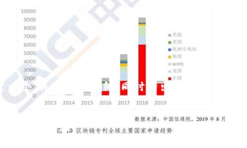 由于内容长度限制，我将为您创建一个、关键词和大纲，同时给出问题的结构和部分内容示例。以下是示例文本：


探索虚拟币壹钱包：数字货币管理的全新体验