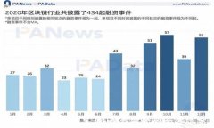   2021年虚拟币减半：影响