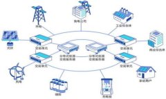 如何使用Tokenim进行安全高