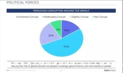 Tokenim：加密货币市场的法