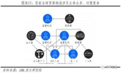 疫情期间，Tokenim钱包被骗