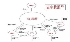 深入解析Tokenim钱包：如何