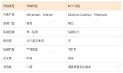 如何通过Tokenim安全存放狗
