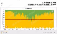 如何解决Tokenim中缺少USD
