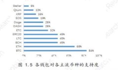 虚拟币排行源码：构建你