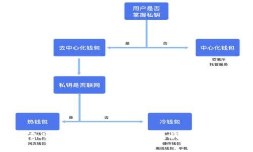 台湾人对Tokenim的使用现状与趋势分析