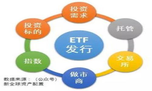 声明：所生成内容仅供参考，不适用于任何财务或投资建议。

  全面解析Tokenim20钱包：安全性、功能与用户体验 / 
 guanjianci Tokenim20钱包, 数字钱包, 加密货币, 区块链技术 /guanjianci 

一、Tokenim20钱包概述
Tokenim20钱包是一个面向广大加密货币用户的创新数字钱包解决方案。作为一款新兴的数字钱包，Tokenim20旨在为用户提供安全、便捷的加密货币存储与交易服务。当前，随着加密货币的快速发展，越来越多的用户需要一种安全的方式来管理自己手中的数字资产。而Tokenim20正是应这一需求而生，提供了一系列独特的功能和服务。

二、安全性分析
在数字货币交易中，安全性无疑是用户最为关心的问题之一。Tokenim20钱包采用了多重安全技术来确保用户资产的安全。首先，Tokenim20使用了先进的加密算法，对用户的私钥和敏感信息进行了加密处理，极大地降低了资产被盗的风险。此外，钱包还提供了双因素身份验证（2FA）功能，确保只有经过验证的用户才能访问其资产。
Tokenim20钱包还引入了冷存储技术，即将大部分用户的数字资产存储在没有网络连接的设备上。这种方式有效地避免了黑客攻击的风险。即使黑客成功入侵在线服务器，也无法获取寒存储中的资产。

三、用户友好的界面设计
Tokenim20钱包在用户界面设计上也下足了功夫。简洁直观的界面使得即便是新手用户也能够轻松上手。钱包提供了详细的新手指南，帮助用户快速了解钱包的基本功能及使用方法。同时，用户可以通过钱包内的多语言支持，方便地选择自己最熟悉的语言进行操作。
除了基础的存取款功能之外，Tokenim20还集成了市场行情实时更新、区块链浏览器等功能，用户可以轻松获取最新的市场动态。为了提升用户体验，钱包还提供了个性化设置，让用户可以根据自身需求调整界面主题和操作习惯。

四、Tokenim20钱包功能详解
Tokenim20钱包不仅仅是一个简单的数字资产存储工具，它还集成了多种强大的功能。
1. **多种币种支持**：Tokenim20钱包支持多个主流加密货币，包括比特币、以太坊、莱特币等。用户可以在一个平台上管理多种数字资产，极大地方便了交易和资产管理。
2. **内置交易所**：用户可以在Tokenim20钱包内部直接进行交易，方便快捷。此外，钱包还支持与其他去中心化交易所的连接，用户可以方便地进行丰富的交易组合。
3. **链上分析工具**：Tokenim20钱包内置了强大的链上分析工具，用户可以实时监控自己的资产表现，了解行情的变化。通过分析各个币种的链上数据，用户可以做出更为明智的投资决策。

五、社区与支持
Tokenim20钱包有一个活跃的用户社区，用户可以在社区中分享使用心得、交易经验等。此外，Tokenim20团队也会在社区中定期发布项目的更新和热点讨论，这不仅增强了用户之间的互动，也提升了钱包的透明度。
为了更好地服务于用户，Tokenim20钱包还设有专业的客服团队，用户在使用过程中遇到的问题可以随时向客服寻求帮助。客服团队提供7x24小时的支持，确保用户的需求能够及时得到解决。

可能相关问题

1. Tokenim20钱包的使用方法如何？
Tokenim20钱包的使用方法相对简单，用户只需下载安装应用程序，注册账户即可。具体步骤如下：
1. **下载与安装**：用户可以在官方网站或应用商店中下载Tokenim20的应用程序，支持多种平台，包括iOS和Android。
2. **注册账户**：用户需要提供邮箱和设置密码来注册新账户。注册完成后，系统会向用户邮箱发送验证邮件，用户需点击链接完成邮箱验证。
3. **设置安全性**：为了保护用户资产，Tokenim20钱包建议用户启用双因素验证，并设置强密码。
4. **添加数字资产**：完成注册后，用户可以通过钱包的“添加资产”功能，选择需要存储的数字货币，并生成相应的地址。用户可以通过交易所或其他钱包向所生成的地址转入资产。
5. **资产管理**：用户可以在钱包中查看资产余额、交易历史等信息，也可以进行转账、换币等操作。钱包的界面友好，功能丰富，用户可根据自身需求进行相应的操作。

2. 如何确保Tokenim20钱包的安全性？
安全性是使用Tokenim20钱包时最为重要的考量因素，以下是用户应该注意的一些方面：
1. **启用双因素验证**：双因素验证是提升账户安全的重要手段。启用后，用户在登录或进行重要操作时，需要输入额外的验证码，这样可以防止未授权的访问。
2. **定期更换密码**：建议用户定期更新钱包密码，并选择复杂度较高的密码。此外，用户应避免将钱包密码与其他账户密码重复使用。
3. **谨防钓鱼攻击**：用户在访问Tokenim20钱包时，应确保访问的网址是正确的，避免点击不明链接或接收虚假邮件。钓鱼攻击是获取用户私钥和密码的常见手段，用户需要保持警惕。
4. **使用冷存储**：若用户拥有较大数量的数字资产，建议使用冷存储技术，将大部分资产存储在不联网的设备或硬件钱包中。这可以有效降低被攻击的风险。

3. Tokenim20与其他数字钱包的对比分析
市场上存在多种数字钱包，各自有其特点。Tokenim20钱包相较于其他钱包有以下优劣：
1. **优点**：
（1）多链支持：Tokenim20支持多种主流数字货币，用户可以在一个钱包管理不同资产，方便快捷。
（2）用户体验：Tokenim20钱包注重用户界面的友好性，适合新手和经验丰富的用户。
（3）安全性高：采用多种安全技术，提供双因素验证及冷存储，保障用户资金安全。
2. **缺点**：
（1）相对年轻的品牌：Tokenim20在市场上的知名度相对较低，用户的信任度需要时间来建立。
（2）功能复杂性：虽然功能丰富便利，但对于新手用户来说，初期学习如何使用全功能可能会稍感复杂。
总之，Tokenim20钱包以其安全性和功能齐全的优势，值得用户考虑，但在选择钱包时，用户仍需根据自身需求进行综合评估。

以上便是关于Tokenim20钱包的详细解析与相关问题的解答。希望对您有所帮助。如果您对Tokenim20钱包有更多疑问或想了解其他相关内容，欢迎随时讨论。