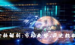 ICO虚拟币价格解析：市场