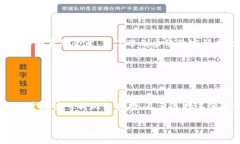   如何在Tokenim钱包中快速