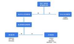 如何通过有效的方法追踪