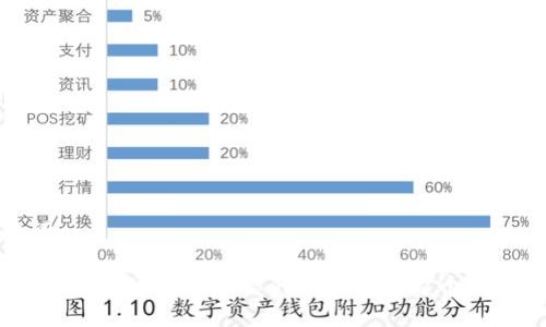 和关键词

虚拟币时代来临：如何给你的加密货币起个响亮的名字