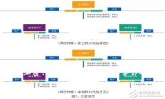 在加密货币和区块链领域