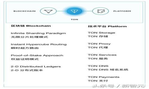 全面解析：如何在安卓设备上使用Tokenim，让区块链应用更简单