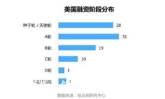 虚拟币的崛起：平台代币