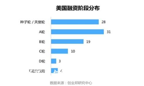虚拟币的崛起：平台代币背后的故事与未来展望