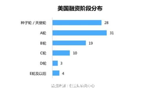 
虚拟币的魅力：探秘App Store中的数字货币世界

关键词
虚拟币, App Store, 数字货币, 游戏内购买/guanjianci

引言：虚拟币的崛起与影响
随着科技的不断进步以及数字经济的蓬勃发展，虚拟币以惊人的速度在各类应用程序和游戏中崭露头角。App Store作为全球最大的应用程序分发平台，吸引了千千万万的用户，其中数字货币已经逐渐成为一种新兴的消费方式。本文将详细探讨虚拟币在App Store中的应用及其对用户和开发者的影响。

虚拟币的定义与发展历程
虚拟币是指一种存在于数字世界中的货币形式，通常用于在线交易与支付。它们可以是游戏中的代币、电子钱包中的余额，或者用于购买数字商品和服务的积分系统。虚拟币的最初概念可以追溯到比特币的诞生，之后逐渐衍生出各种形式的数字货币。

随着移动互联网的飞速发展，App Store中的虚拟币应用也愈加广泛，许多游戏和应用都开始利用虚拟币作为激励机制，以提高用户的参与度和消费意愿。在此背景下，虚拟币的种类和用途不断增加，例如，游戏内的金币、钻石，社交应用中的点数等等。

App Store中虚拟币的主要应用场景
在App Store中，虚拟币主要应用于以下几个场景：
strong1. 游戏内购买：/strong游戏中最为常见的虚拟币用于购买道具、角色、服装等，为用户提供更为丰富的游戏体验。
strong2. 订阅服务：/strong一些应用使用虚拟币来购买订阅服务，用户可以用虚拟币支付月费或年费，从而获得高级功能。
strong3. 社交互动：/strong社交应用中，虚拟币可以用于送礼、互动等，丰富了用户间的交流体验。
strong4. 激励机制：/strong开发者利用虚拟币来激励用户参与活动、完成任务，从而提高应用的用户留存率。

虚拟币对用户的吸引力
虚拟币之所以受到广泛欢迎，主要有以下几个原因：
strong1. 互动性与参与感：/strong虚拟币通常被用作激励和奖励，使用户能够更加积极地参与到应用或游戏中，增加了互动性。
strong2. 成就感：/strong在游戏中获得虚拟币，可以让玩家感受到成就感，通过不断积累和消费虚拟币，提升游戏体验。
strong3. 社交属性：/strong在社交应用中，通过虚拟币向朋友赠送礼物增强了社交互动，提升了用户之间的联系。
strong4. 限时折扣与活动：/strong虚拟币常常与限时活动或折扣结合，这样的促销策略会吸引用户主动参与，有效提升转化率。

虚拟币的挑战与风险
尽管虚拟币有着诸多优点，但其在应用中的广泛使用也面临一些挑战与风险。
strong1. 价值波动：/strong部分虚拟币的价值较为不稳定，可能面临贬值的风险，用户在消费时需谨慎考虑。
strong2. 安全隐患：/strong集中在数字平台上的虚拟币，容易受到黑客攻击，甚至可能导致用户损失。
strong3. 法律风险：/strong随着虚拟币的流行，各国对其监管政策有所不同，开发者需关注相关法律法规，确保合规。
strong4. 用户体验：/strong如果虚拟币的获得方式过于复杂，可能会影响用户的使用体验，导致用户流失。

用户关心的问题

问题一：如何安全地使用App Store中的虚拟币？
在使用App Store中的虚拟币时，安全性是用户最为关心的一个问题。保护虚拟币和账户信息是每个用户都应该重视的。下面将详细介绍几点安全使用虚拟币的建议：

strong1. 使用强密码：/strong在创建App Store账户时，应设置一个复杂且独特的密码，避免使用与其他账户相同的密码，以提高账户的安全性。
strong2. 启用双重认证：/strong许多平台提供双重认证功能，这样即使密码被黑客获取，用户账户仍能得到一定程度的保护。
strong3. 小心链接与下载：/strong用户在下载应用时，务必从官方渠道获取，警惕钓鱼网站和伪造应用，避免落入黑客的圈套。
strong4. 定期检查交易记录：/strong用户应定期查看账户的交易记录，发现任何异常情况应立即联系客服处理。
strong5. 谨慎分享账户信息：/strong永远不要向他人分享自己的账户及密码信息，也不要在社交媒体上发布任何可能泄露个人信息的内容。

问题二：虚拟币的市场趋势与未来发展方向
虚拟币作为新兴的数字资产，其市场趋势与未来发展方向受到专家和用户的广泛关注。根据各方专家的分析，以下几点可能是虚拟币未来的发展方向：

strong1. 跨平台应用：/strong随着技术的进步，虚拟币的使用频率将超越单一的应用领域，更多的跨平台应用将与虚拟币挂钩，例如线上线下的结合、不同游戏间的币值互换等。
strong2. 去中心化趋势：/strong去中心化金融（DeFi）的兴起使得用户能够在不依赖于传统银行体系的情况下，自由地管理资金，这一趋势将推动虚拟币的进一步普及。
strong3. 政府监管政策：/strong许多国家正在逐步完善虚拟币的法律法规，合规将成为虚拟币发展的关键所在，透明化的交易和监管机制将提升用户信任度。
strong4. 稳定币的流行：/strong为了解决虚拟币价值波动的问题，稳定币将越来越受到青睐。稳定币通过与法币挂钩的方式，使用户在交易中获得更大的安全感。

问题三：游戏开发者如何利用虚拟币提升用户体验？
游戏开发者如何有效地利用虚拟币来吸引用户并提升其游戏体验，是一个热门话题。以下是几种值得采用的策略：

strong1. 合理设计虚拟币经济模型：/strong开发者必须构建一个平衡的虚拟币经济模型，确保虚拟币的获得和消费既要有吸引力，又要维持游戏的核心玩法。
strong2. 提供多样化的消费选项：/strong用户在游戏中希望看到多种多样的虚拟货币使用方法，包括购买独特道具、角色定制、特权解锁等，以提升消费体验。
strong3. 定期更新活动与促销：/strong通过节日活动、限时折扣及新内容推出等增加虚拟币的吸引力和使用频率，从而推动用户持续参与。
strong4. 鼓励社区互动：/strong通过设计有趣的任务和挑战，激励用户更频繁地消费虚拟币，来增强用户间的互动。
strong5. 收集反馈与调整：/strong不断收集用户反馈，及时对虚拟币系统进行调整，以提升用户满意度和留存率。

总结
虚拟币在App Store中的崛起为用户提供了全新的消费体验，同时也为开发者开辟了新的收益渠道。尽管虚拟币面临着各类挑战和风险，但其未来的发展潜力依然十分可观。随着技术的不断进步，虚拟币有望在各类应用中发挥更大的作用，促进数字经济和社交网络的进一步发展。在这个快速变化的数字货币领域，用户和开发者都需要保持对市场动态的敏锐洞察，才能在竞争中立于不败之地。