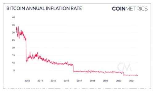 
如何将Tokenim资产成功转出到波卡网络：详细指南