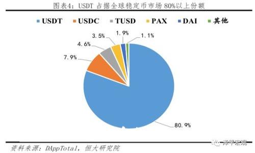 深入探讨比特币数字钱包的使用、类型与安全策略