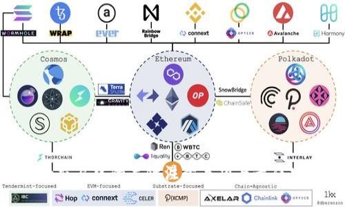 Tokenim交易中的关键注意事项与最佳实践指南