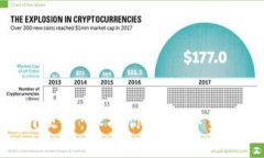深入探索Tokenim硬包：保护