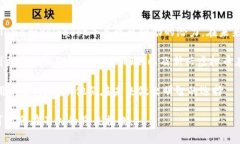 未来的数字货币：哪些虚