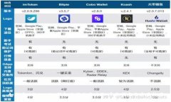 如何通过Tokenim钱包进行交