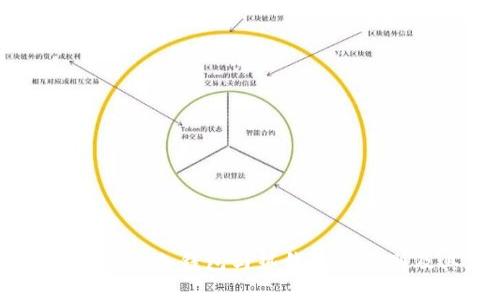 深入了解Tokenim：冷钱包与热钱包的区别及其应用场景