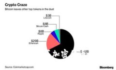 如何通过Tokenim平台购买加