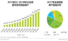 如何提高Tokenim钱包的矿工
