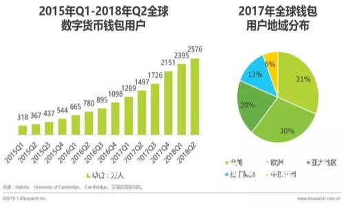 如何提高Tokenim钱包的矿工费用以加速交易确认