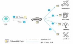 如何选择适合您的比特币