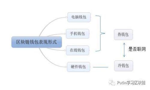 如何在繁杂的数字货币市场中成功投资：新兴币种的发掘与时机把握