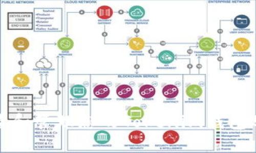 如何查看和管理您的Tokenim钱包账号信息